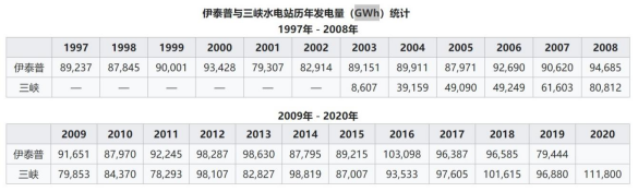 三峡大坝在什么地方(三峡水电站为何坐落在湖北宜昌)-图片9